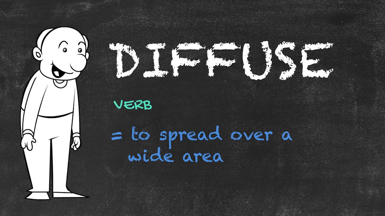 Defuse vs. Diffuse | Ask Linda! | English Grammar