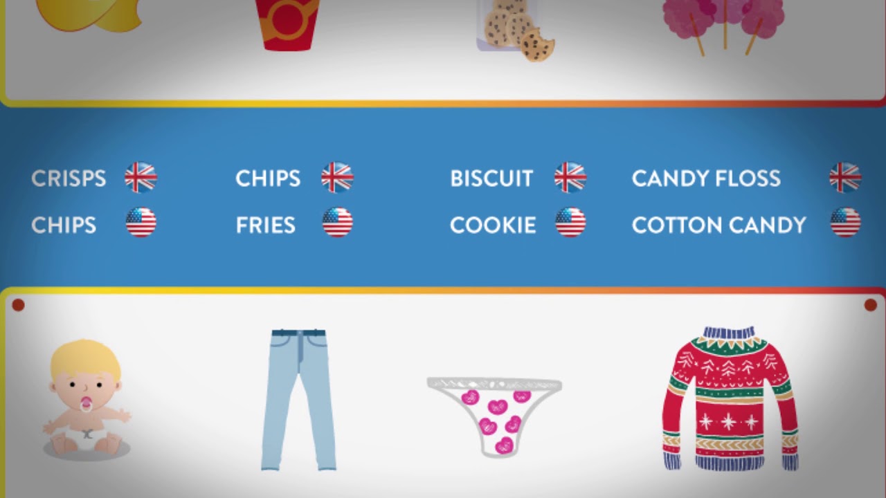 The Most Common Differences Between American and British English | Teach & Live abroad!