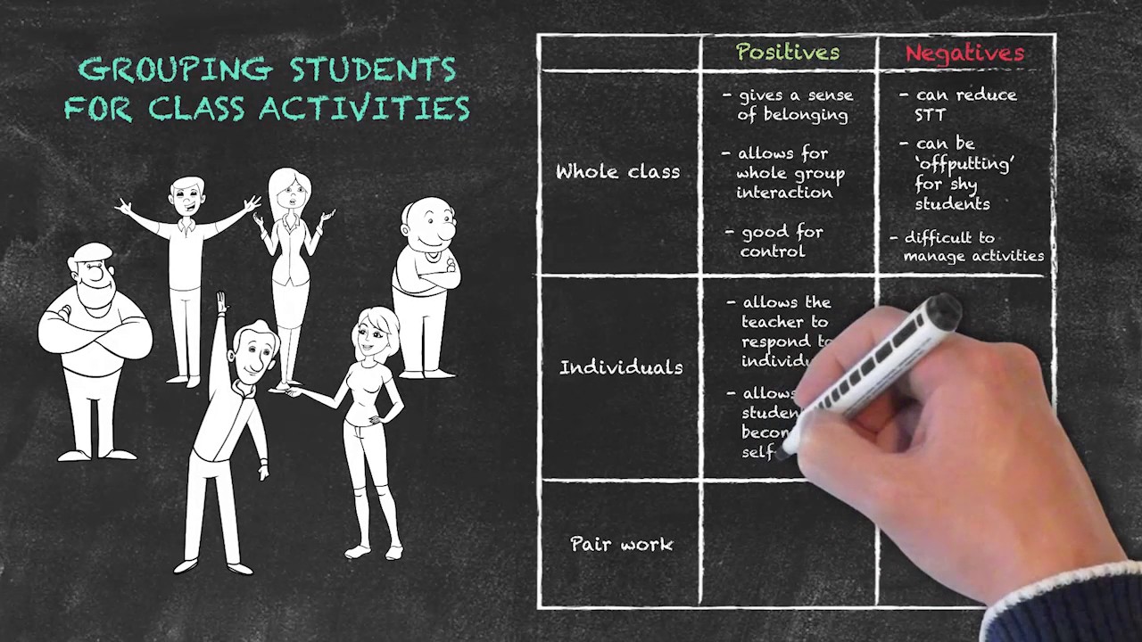 Classroom Management for Teaching English as a Foreign Language – Grouping Students