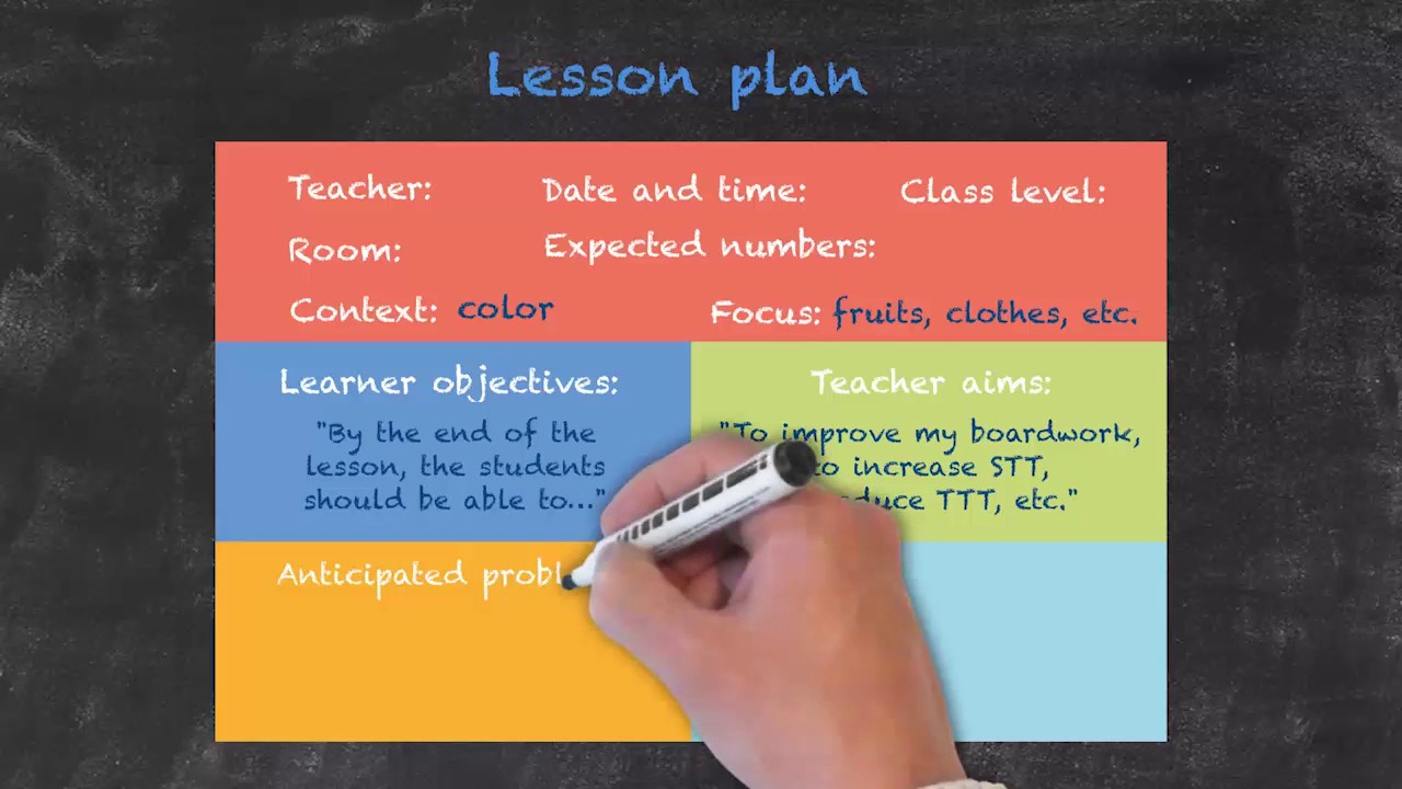 Lesson Planning – Part 3 – What does a lesson plan contain?