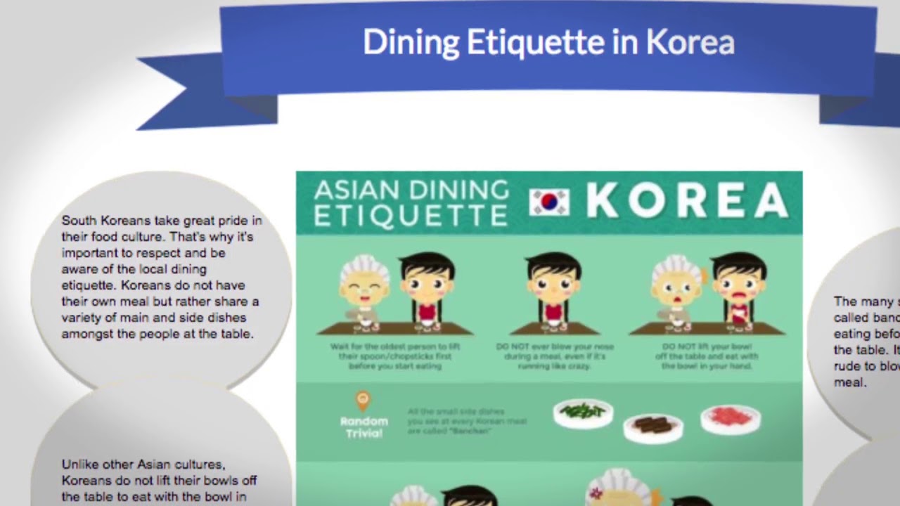 What are some important parts of the dining Etiquette in South Korea?
