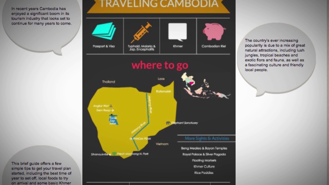 What are the best travel tips for Cambodia?