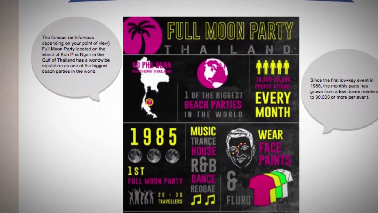 Where is the Full moon party in Thailand?